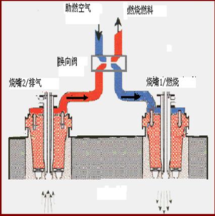 中间包在线（离线)钢包烘烤器